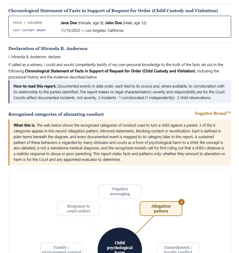 Sample Statement of Facts Report™ page showing a declaration, how-to-read summary, and recognized categories of alienating conduct